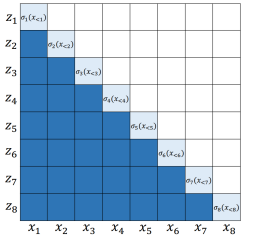 Jacobian matrix