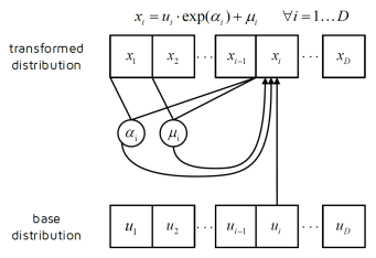 Inference